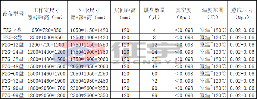 低温干燥箱参数_副本.png